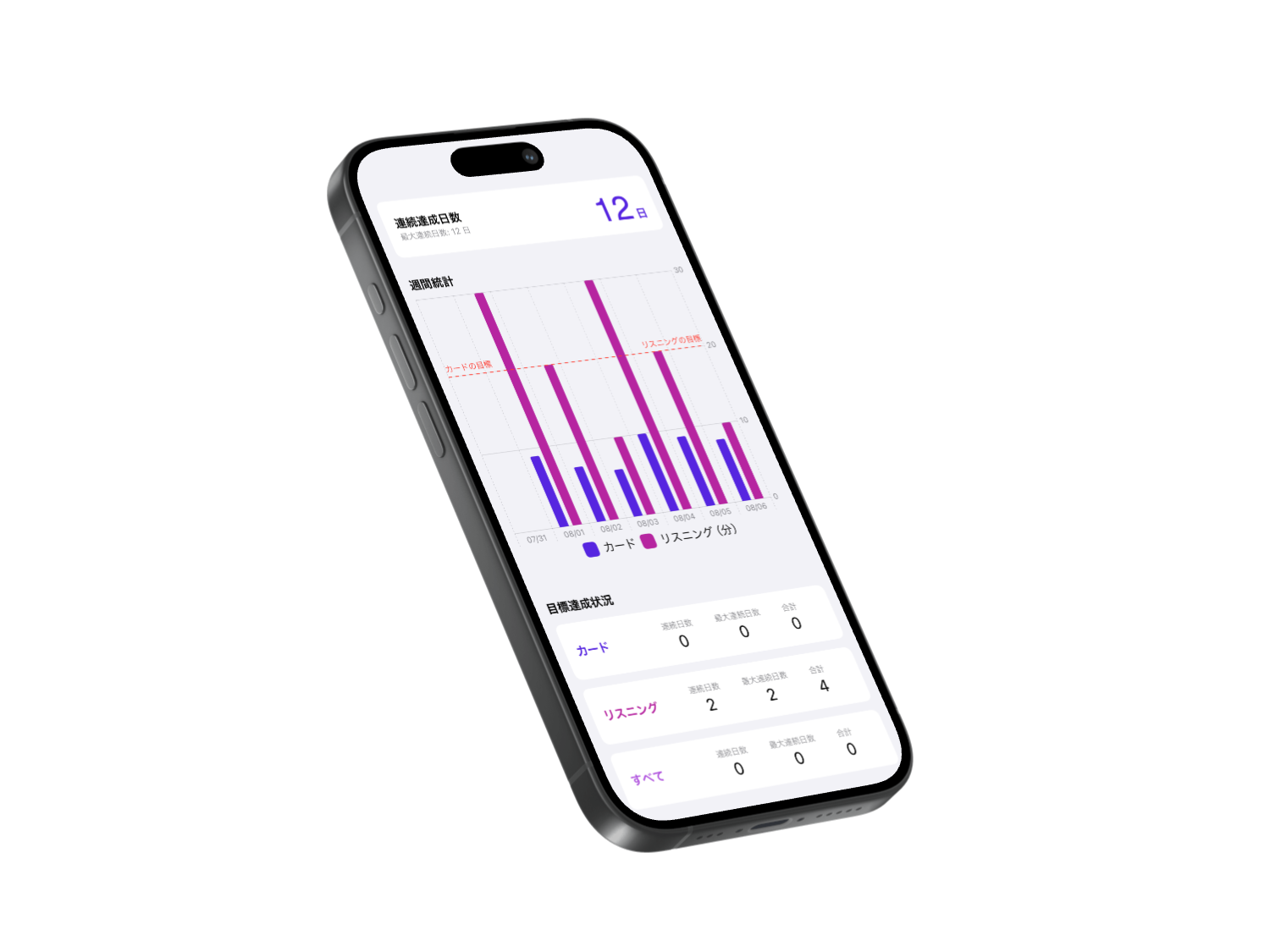 進捗を見える化するダッシュボード